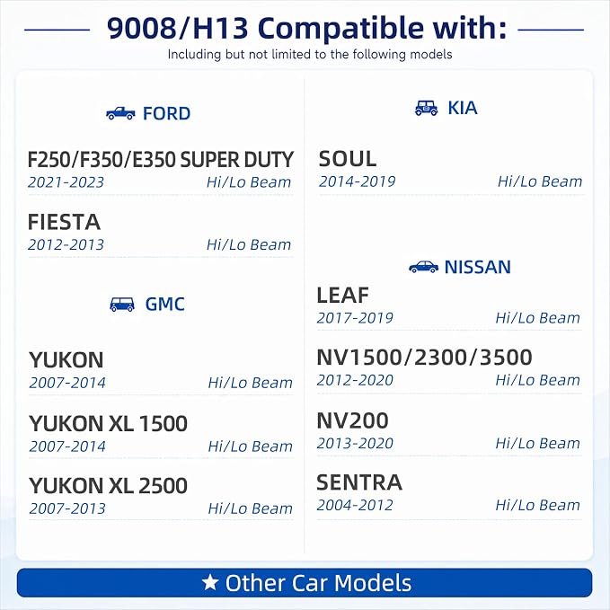 Sinoparcel H13/9008 Halogen Headlight Bulb, Brighter & Longer Life, Fit Hi/Lo Beam of Wrangler 07‑20, E‑350/F250/F350 Super Duty 21-23, Sentra 04‑12, Soul 14‑19,Yukon 07‑14,12V 60/55W Bulb, 2 Pcs