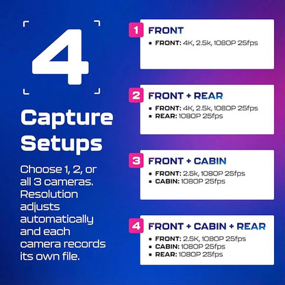 AZDOME M550 Pro 3CH Dash Cam 4K - 5G WiFi, 3.19" Screen IR Night Vision - 24H Parking Mode - 3-Channel Dash Cam - Wide-Angle Coverage - Collision Detection - Built-in GPS - Adjustable Camera Lens