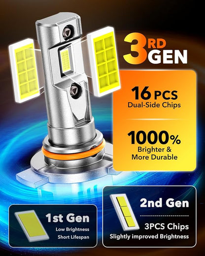 OXILAM 9012 LED Bulb HIR2 Bulbs, 11X Brighter, IP68 Waterproof, 1:1 Mini Size as Halogen, 60000H Lifespan, No Flicker, 99% Compatibility, Pack of 2