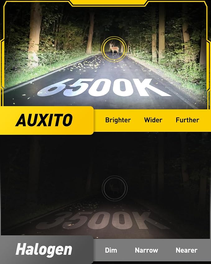 AUXITO 9006 LED Fog Light Bulbs, 6500K Cool White Light, 1:1 Mini Size HB4 9006 LED Fog Light Bulbs, 360° Full Illumination(Pack of 2)