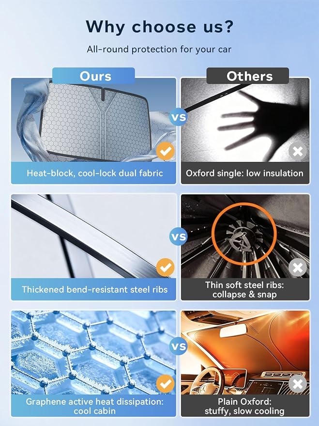 [2026 Upgraded] FOURDOPLI Graphene Dual-Layer Car Windshield Sun Shade for 2016-2026 Tesla Model S, Foldable car Window Shades with Includes Storage Bag, Block UV Rays Keep Car Cool