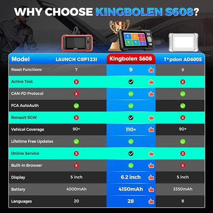 KINGBOLEN OBD2 Scanner S608, 2026 Bidirectional Scan Tool for ABS/SRS/Transmission/Engine, 9 Resets Oil Brake DPF Bleed Gear Injector Throttle BMS SAS, CAN FD & FCA/Renault SGW, Lifetime Free Update
