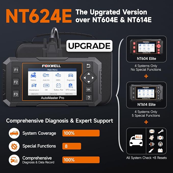 2026 FOXWELL NT624 Elite OBD2 Scanner Upgraded from NT614Elite & NT604Elite Code Reader, All-System OBD2 Scan Tool, 8 Advanced Reset Functions, AutoVIN, Live Data, Lifetime WiFi Free Updates