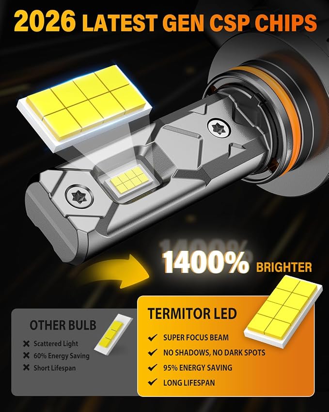 Termitor Upgraded 7th-Gen 9005/HB3 Light Bulbs, 110000LM 14X Brighter 1:1 Match Mini Size Fog Light Bulb, 6500K White, Plug and Play IP68 Long Lifespan, Pack of 2