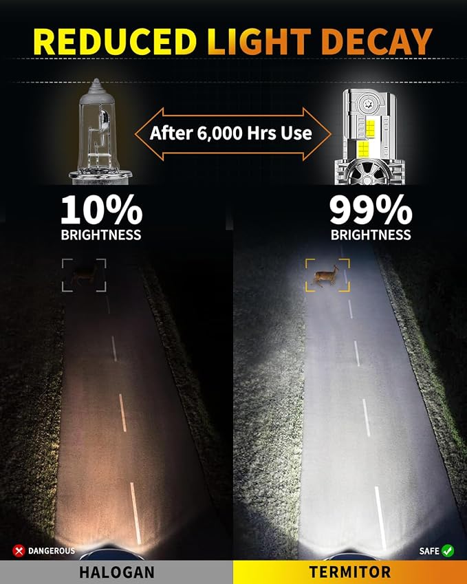 Termitor 2026 Upgraded H4/9003/HB2 Light Bulbs, 90,000LM 15X Super Bright Hi/Low Beam, 6500K Cool White H4 9003 Fog Lights, 1:1 Halogen Size Automotive Replacement IP68 Waterproof, Pack of 2