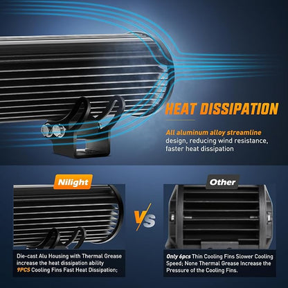 Nilight LED Light Bar 20 Inch 126W Spot Flood Combo Blue Beam Off Road Lamp Fishing Hunting Emergency Deck Work Lighting for Trucks UTV Pick-up Van Boat Tractor