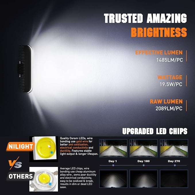 Nilight Side Shooter LED Pods with DRL 6.5 Inch 2089LM Spot Flood Combo Light Bar w/ 16AWG Wiring Kit for Fog Driving Auxiliary Lamp on Truck ATV UTV Jeep