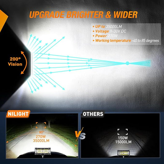 Nilight Side Shooter LED Light Bar 12 Inch Triple Row Spot Flood Combo Lights with Wiring Harness Kit for Off Road Fog Driving Lighting on Truck SUV ATV UTV
