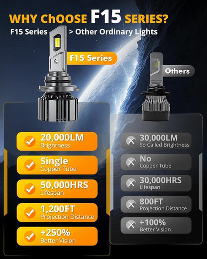Auxbeam 9006 HB4 Fog Light, F15 Series 20000LM 9006 Powersport Light for Off-Road Use or Fog Light-2 Pack