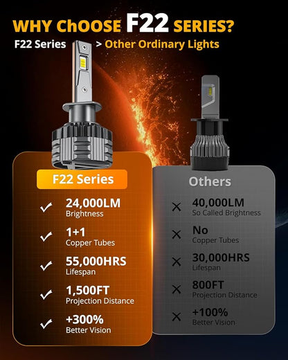 Auxbeam H1 H1LL Fog Light, F22 Series, 6500K 110W 24000LM 700% Brighter H1 Light for UTV ATV Offroad Vehicles