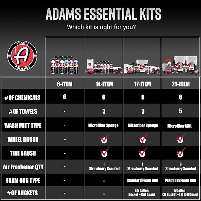 Adam's Essential Car Wash Kit (6-Item) - USA Made Auto Detailing Car Care Cleaning Kit for Car & Truck Lovers, Dads, Moms and DIYers - Our Products