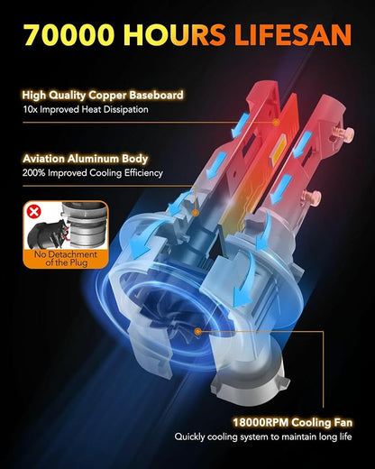 OXILAM 9005 9006 LED Bulb Combo HB-3 HB-4 Bulbs, 100,000LM 120W, Ultra-Bright, 5 Min Quick Install, 70000H Lifespan, No Flicker, 99% Compatibility