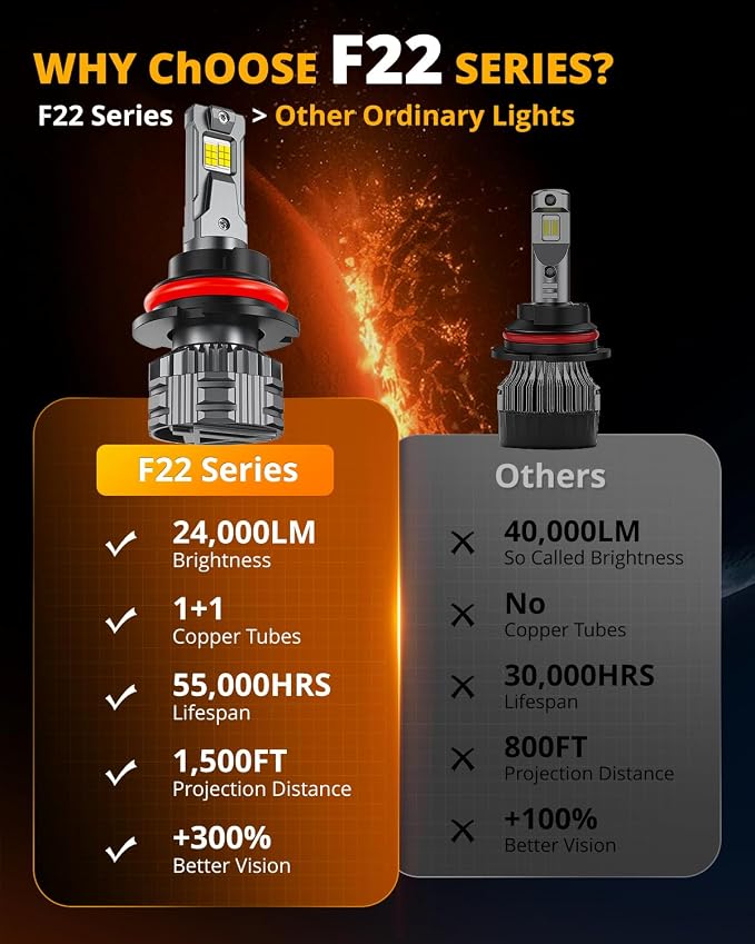 Auxbeam 9007 HB5 Fog Light, F22 Series 24000LM 9007 Powersport Light for Off-Road Use or Fog Light-2 Pack