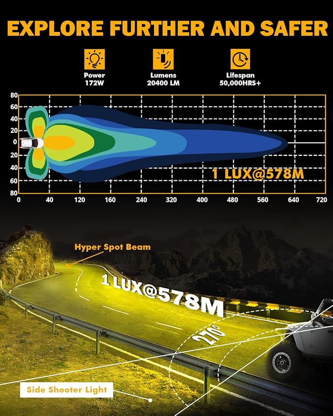 Auxbeam V-Ultra Series LED Round Light Pods, 5 Inch 172W Offroad Driving Side Shooter Light with Amber DRL, 270° Wide Range 20400LM Yellow/Amber Hyper Spot Beam Ditch Lights with Black Cover