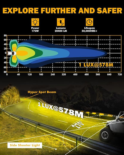 Auxbeam V-Ultra Series LED Round Light Pods, 5 Inch 172W Offroad Driving Side Shooter Light with Amber DRL, 270° Wide Range 20400LM Yellow/Amber Hyper Spot Beam Ditch Lights with Black Cover