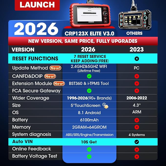 Launch OBD2 Scanner CRP123X V3.0 Elite, 2026 Lifetime Free WiFi Update Scan Tool, FCA SGW, CANFD&DoIP, SAS/Throttle/Brake/BMS/D-P-F/Oil/ABS Service Multi Systems Car Scanner, Battery Test, Auto VIN