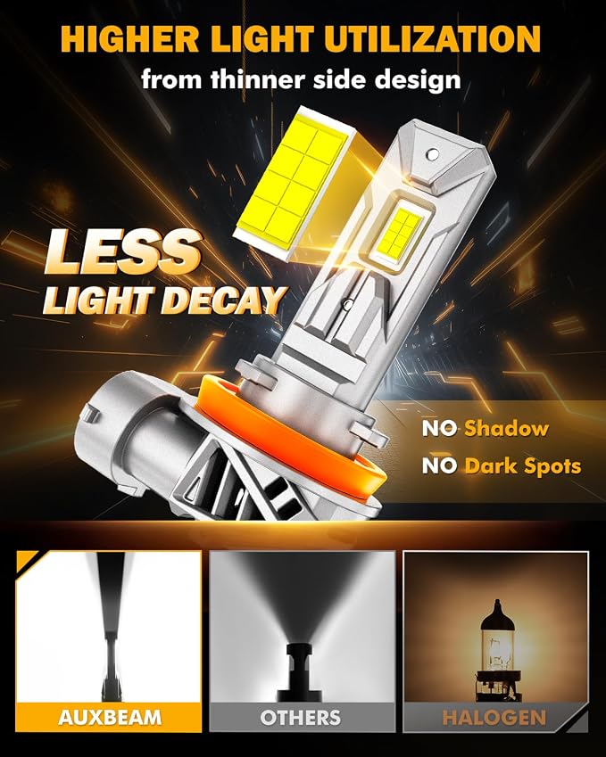 Auxbeam H11 H8 H9 Fog Lights, 20000LM 600% Brighter Wireless H11 Light for Off-Road Use or Fog Light, Plug and Play