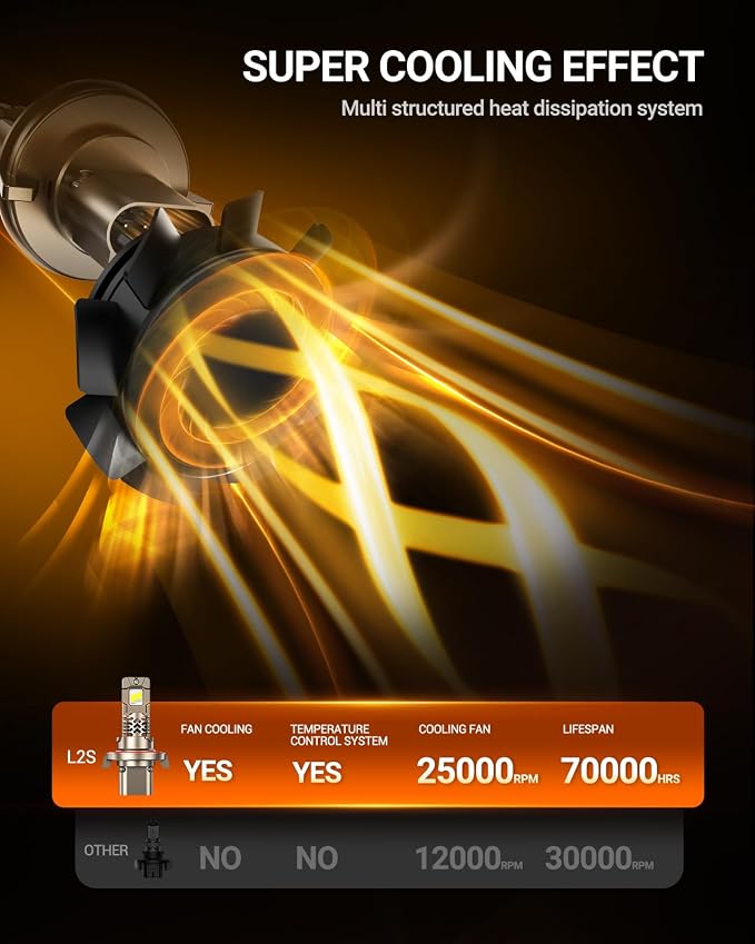 SEALIGHT H13/9008 LED Bulbs, 50,000LM 10X Super Brighter, 1:1 Origin Size, 6500K Cool White, 70000Hrs Long Service Life with Cooling Fan, IP68 Waterproof, Plug and Play, Pack of 2