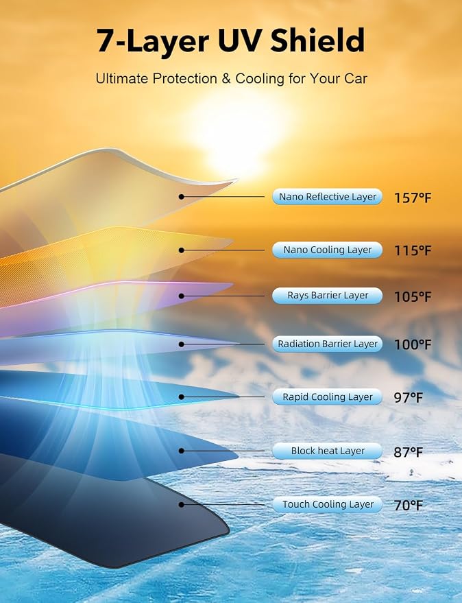 Car Windshield Sun Shade for Tesla Model 3/Y & Small Cars | Upgraded T-Cool coating blocks 99.9% UV & heat, foldable compact storage, protects dash & seats from fading