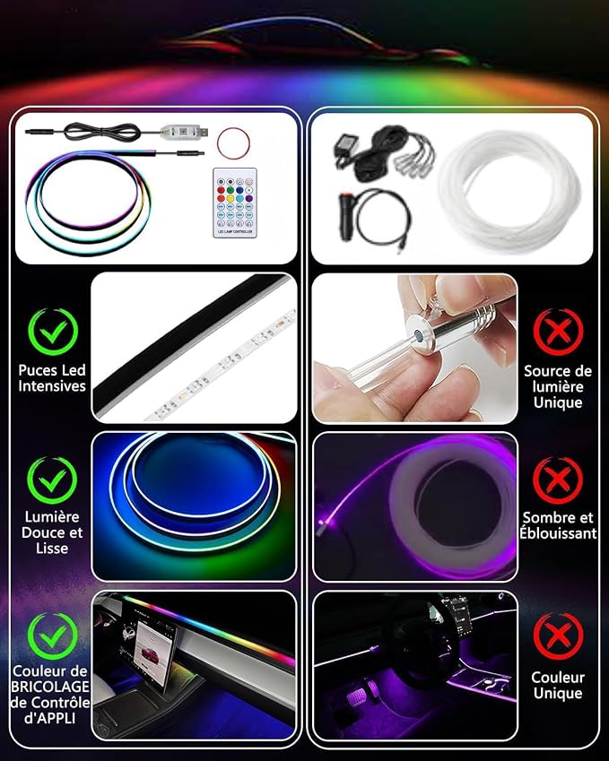 Acrylic LED Lights for Car, 43.3in RGB Strip Light Car LED Lights Interior with USB Port, App Control, Music Sync, 146 LEDs Interior Ca r Lights for Women Men Gifts