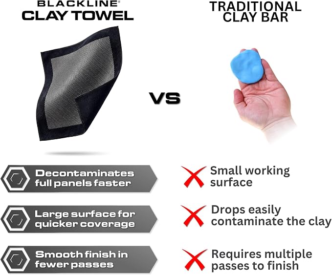 Blackline Clay Towel - Auto Detailing Synthetic Clay Towel - Decontaminate Paint and Glass for Smooth Washing - Great and Effective for Car, Truck, SUV - 12" x 12"