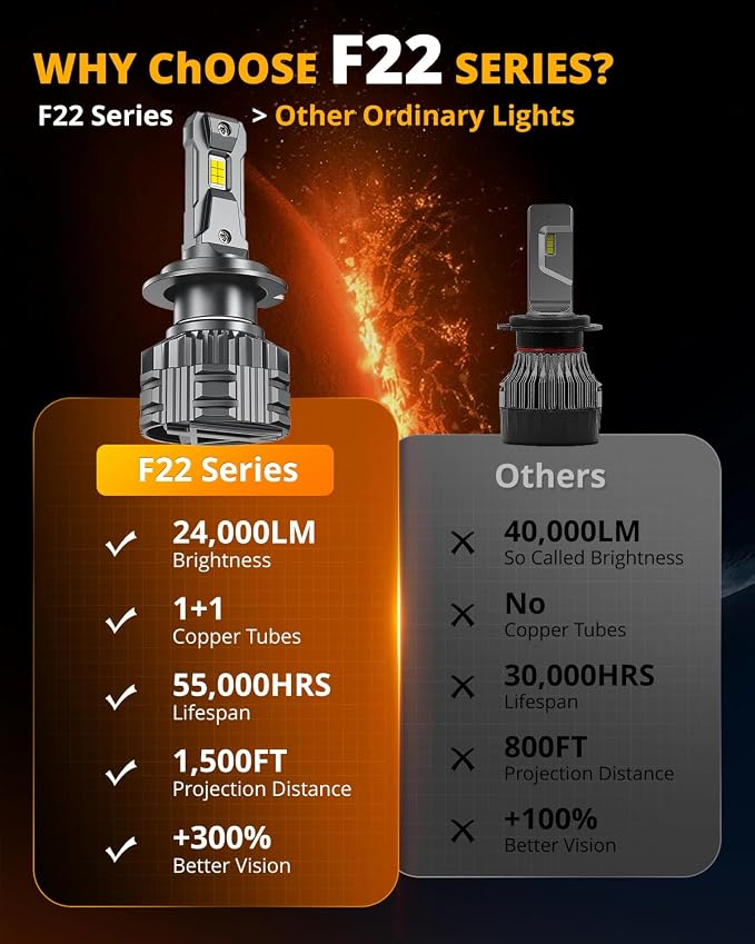 Auxbeam H7 Fog Light, F22 Series H7 Powersports, 6500K 110W 24000LM 700% Brighter Light For UTV ATV Offroad Vehicles, May Need Adapters