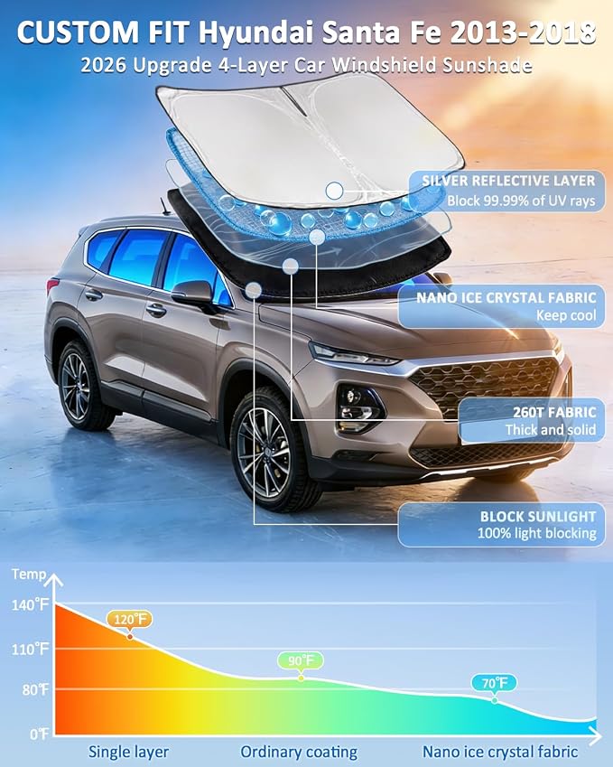 Windshield Sunshade for Hyundai Santa Fe 2013-2018 Sun Shade Windshield Upgrade 4 Layers Blocks UV Ray Custom Fit Santa Fe Car Window Shade Windshield Keep Cool Foldable Car Accessories