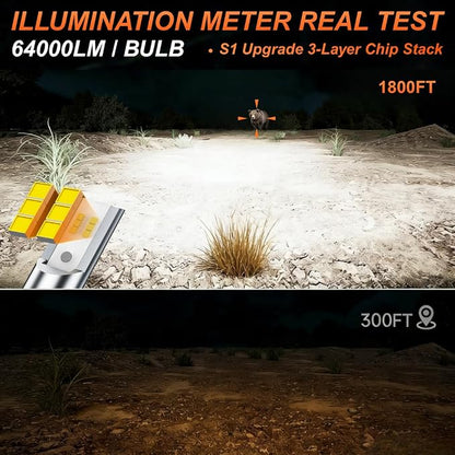 SEALIGHT S1 9007/HB5 Bulbs or 9007 Fog Bulb 32000LM Super Bright, Real 1:1 Design 9007 Fog Light Bulbs, No Fan No Noise HB5 Fog Bulb, 6000K Cool White Bulbs, 3min Plug and Play, IP67, Pack of 2