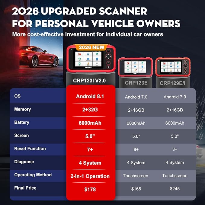 Launch OBD2 Scanner CRP123I V2.0,Scan Tool Upgrade of CRP123E/CRP129E for ABS/SRS/AT/ENG, FCA SGW, 7 Reset Services, Oil/Brake/BMS/SAS/DPF/ABS Bleeding/Throttle Adaption, Free Lifetime Upgrade