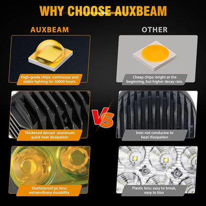 Auxbeam LED Amber Fog Light, 4Inch 60W Led Driving Offroad Lights Pod Super Bright with Wiring Harness Kit Yellow Flood Beam Pod Light for Truck SUV ATV UTV Jeep Wrangler Motorcycle