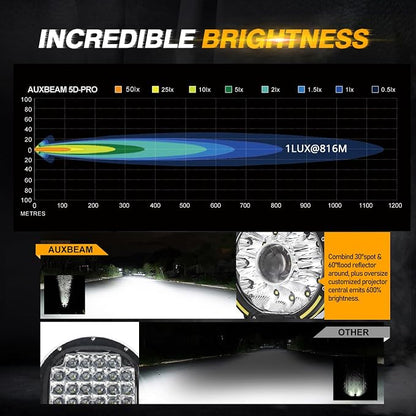 Auxbeam 7 Inch Round Offroad Light, 360-PRO Series 230W 33332LM LED Driving Light Bar Spot Flood Combo Pod Lights Auxiliary Spotlight Off Road Lights for Truck Jeep ATV, 2 Years Warranty