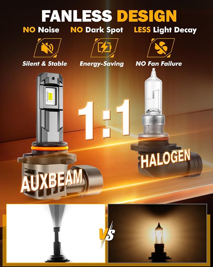 Auxbeam H10 9140 9145 Fog Lights, 6500K White, 12000LM Super Bright 600% Brighter, Enhanced Visibility for Fog & Off-Road, Plug and Play, Pack of 2