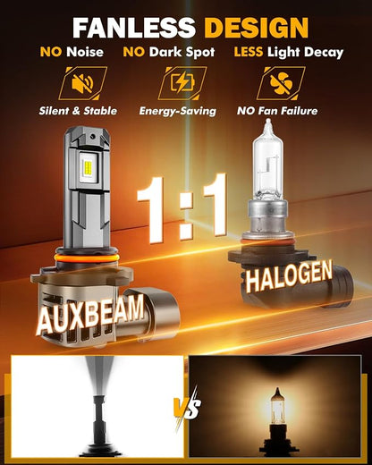 Auxbeam H10 9140 9145 Fog Lights, 6500K White, 12000LM Super Bright 600% Brighter, Enhanced Visibility for Fog & Off-Road, Plug and Play, Pack of 2