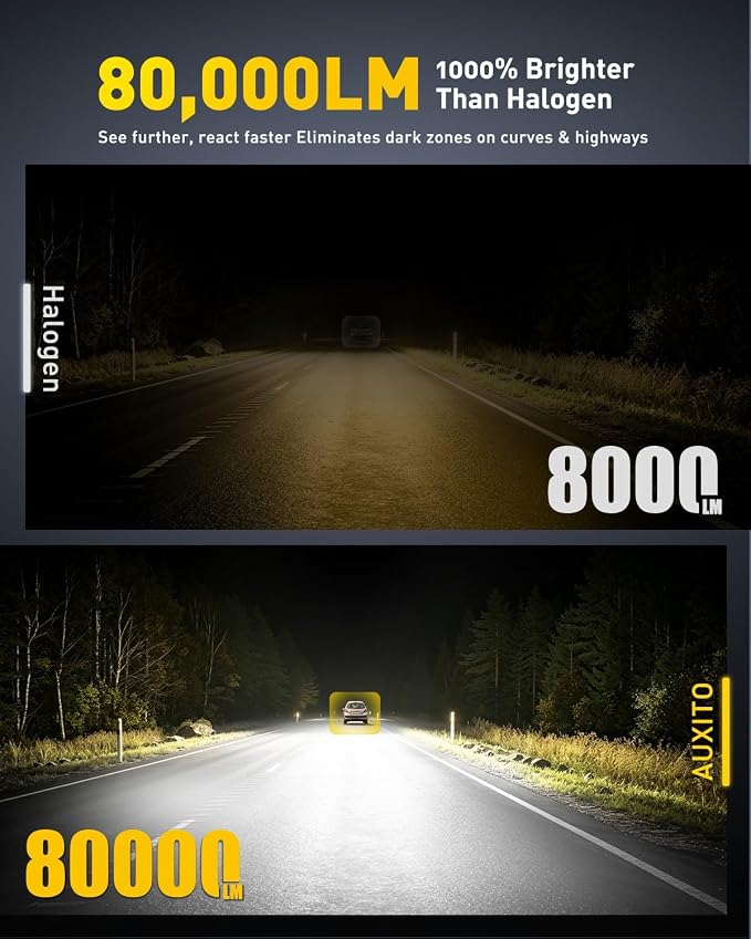 AUXITO 80,000LM H11/H8 LED Switchback Bulbs, 1:1 Mini Size H11 LED Fog Light Bulbs, 6500K & 3000K Dual Color Driving Lamps, No Polarity Plug-and-Play, 60,000H Lifetime