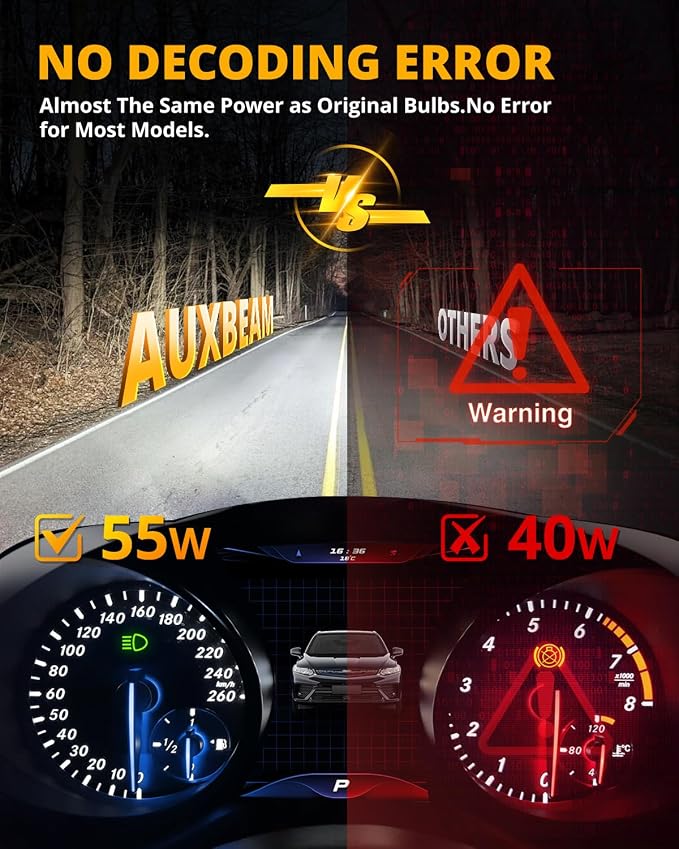 Auxbeam H7 Fog Light, F22 Series H7 Powersports, 6500K 110W 24000LM 700% Brighter Light For UTV ATV Offroad Vehicles, May Need Adapters