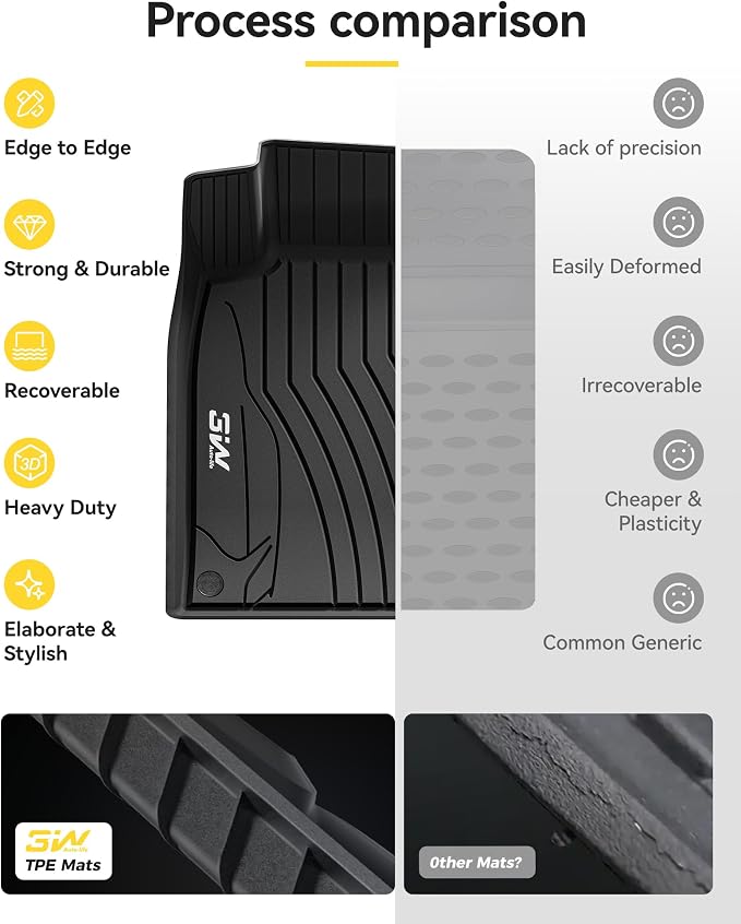 3W Floor Mats for Mercedes Benz GLA 2015-2020 250/45 AMG, TPE All Weather Custom Fit Floor Liner for Benz GLA Accessories 1st and 2nd Row Full Set Car Mats Easy Clean, Black