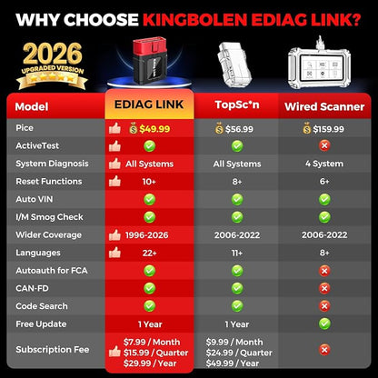 KINGBOLEN Ediag Link OBD2 Scanner Bluetooth,All System Bidirectional Scan Tool for iOS & Android,10+ Hot Reset Functions, Code Reader for Cars and Trucks,CANFD Protocol,FCA AutoAuth,1 Year Free Update