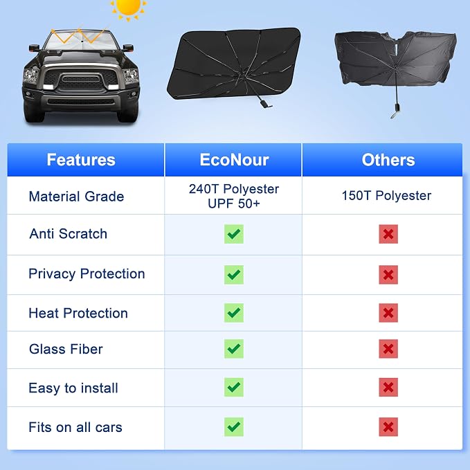 EcoNour Car Umbrella Windshield Sun Shade | Universal Fit Foldable Car & Truck Sun Shade | Double Layer Windshield Cover for SUV, Sedan & Truck | Sun Shade Cover for Front Baby Window Shades - 57"x30"