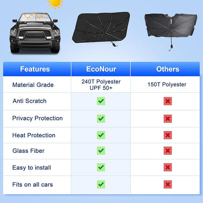 EcoNour Car Umbrella Windshield Sun Shade | Universal Fit Foldable Car & Truck Sun Shade | Double Layer Windshield Cover for SUV, Sedan & Truck | Sun Shade Cover for Front Baby Window Shades - 57"x30"