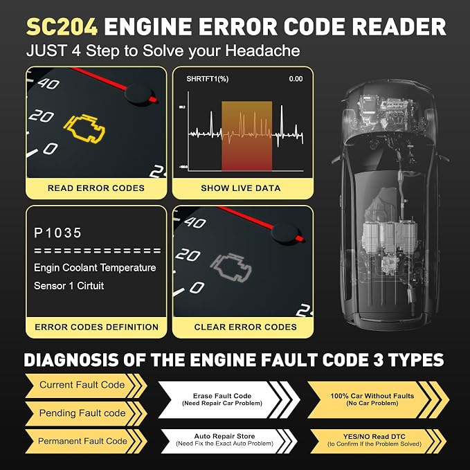 CGSULIT SC204 Enhanced OBD2 Scanner Diagnostic Tool, Check Engine Code Reader With Reset, Smog Check, Clear Code, Live Data & More, Car Code Readers & Scan Tools for All OBDII/EOBD Vehicles After 1996
