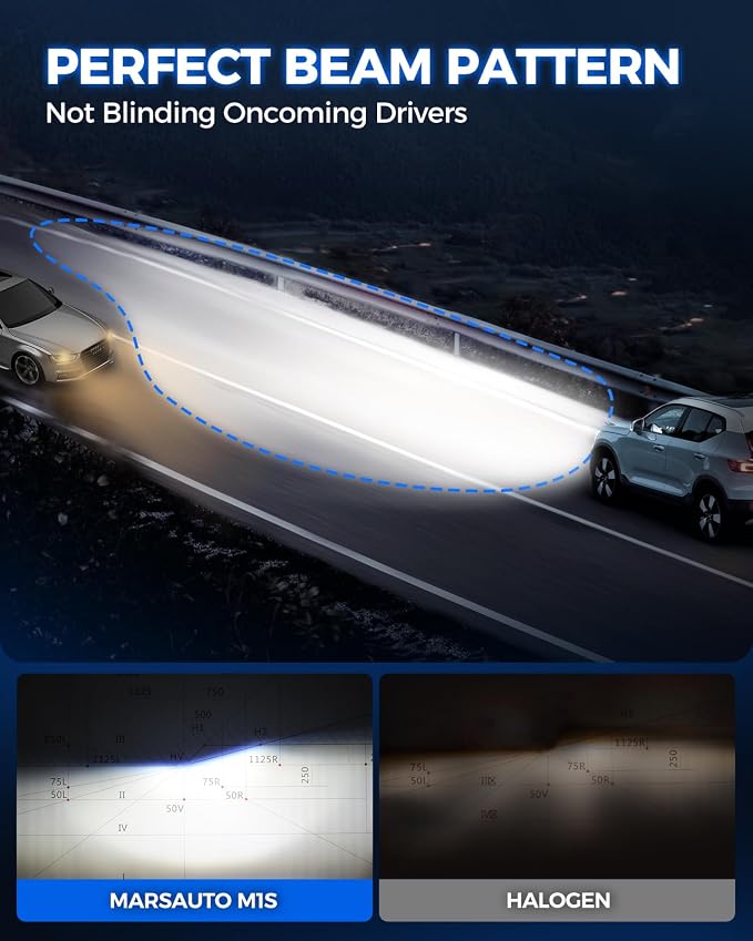 Marsauto M1S 9012 Bulbs, 40000LM Super Bright HIR2 9012 Fog Bulbs with 1:1 Mini Design, 6000K White Wireless Direct Insertion, 3 Min Plug and Play, IP68, Pack of 2