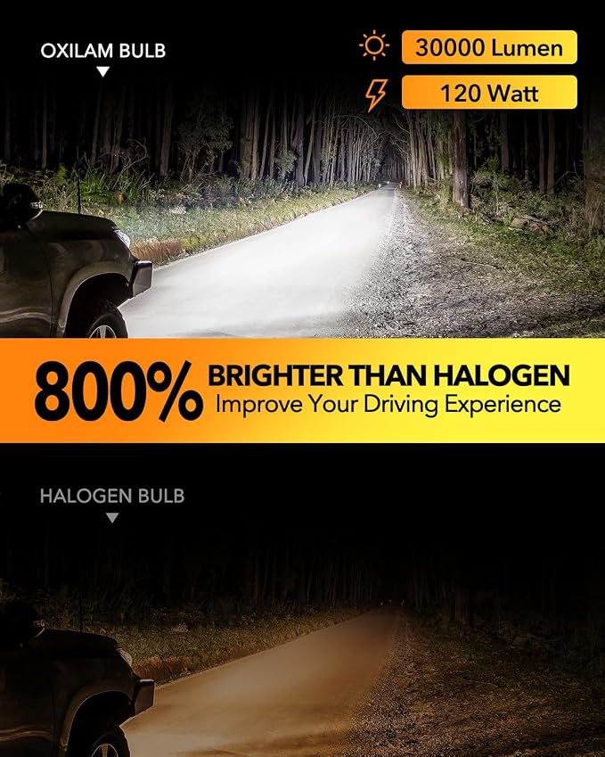 OXILAM 2024 Upgraded H4/9003/HB2 Bulb, 30000LM 800% Super Bright Plug-N-Play, 6500K Cool White with Fan Canbus Error Free for Halogen Replacement LED Fog Light Bulbs, Pack of 2