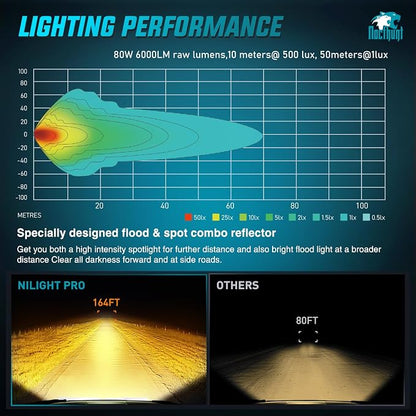 Nilight 7 Inch LED Offroad Driving Lights High Low Beam 2 PCS 80W Round Amber Light Side Shooter Spot Flood Fog Light Pod w/ 16 AWG DT Connector Wiring Harness Kit for Jeep Truck ATV UTV SUV