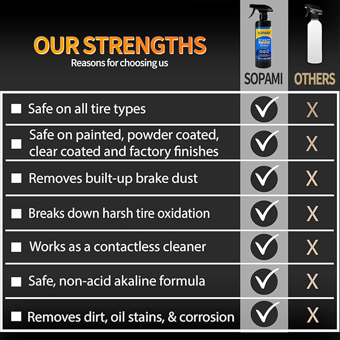SOPAMI 2-Pack Advanced Car Coating Spray, Quick-Acting Polish & Wax for Scratch Removal, Waterless Wash, and Glass Oil Film Cleaning 17.6fl Oz/500ml