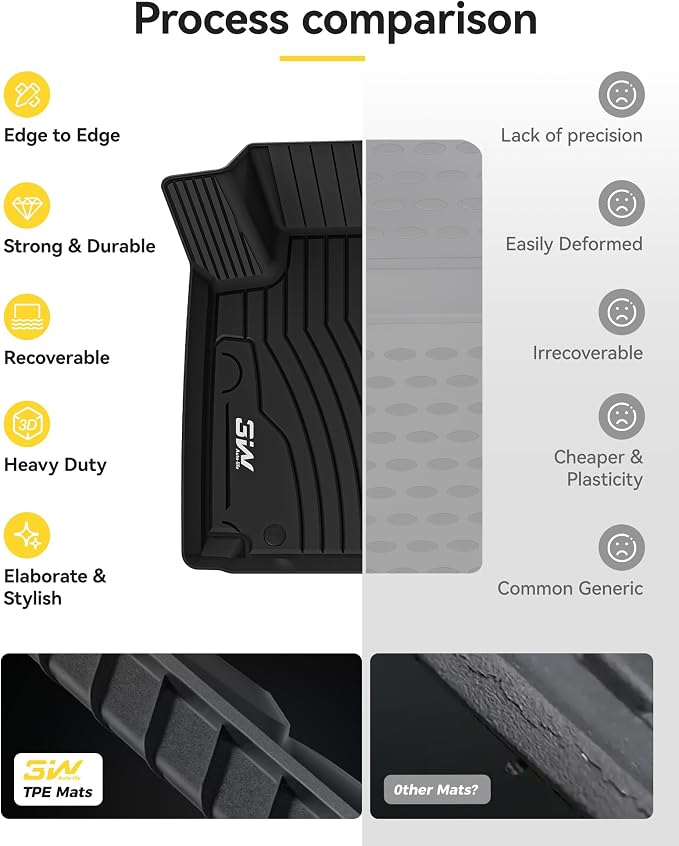 3W Floor Mats and Cargo Liner Compatible for Mercedes Benz GLC 2016-2022, TPE All Weather Custom Fit GLC300/GLC350e/GLC43 AMG/GLC63 AMG/GLC63 AMG S Car Mats and Trunk Liner(Not Fit Coupe)