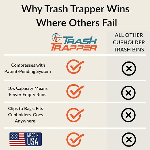 Trash Trapper Car Trash Can Cup Holder | Mini Car Trash Can | Fits in Most Doors | 5.1" x 2.9" | Traps More & Empties Less, Patent-Pending Compaction, Holds Weeks of Small Garbage, Black/Grey, 2-Pack