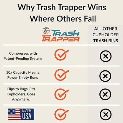 Trash Trapper Car Trash Can Cup Holder | Mini Car Trash Can | Fits in Most Doors | 5.1" x 2.9" | Traps More & Empties Less, Patent-Pending Compaction, Holds Weeks of Small Garbage, Black/Grey, 2-Pack