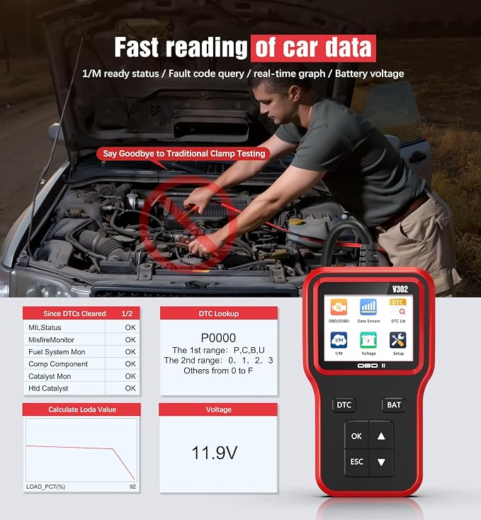 OBD2 Scanner with Upgrade Battery Tester - Diagnostic Tool for Cars that Check Engine Light & Emissions Readiness Read and Clears Vehicle Error Codes for All OBD II Protocol Vehicles Since 1996（Red）