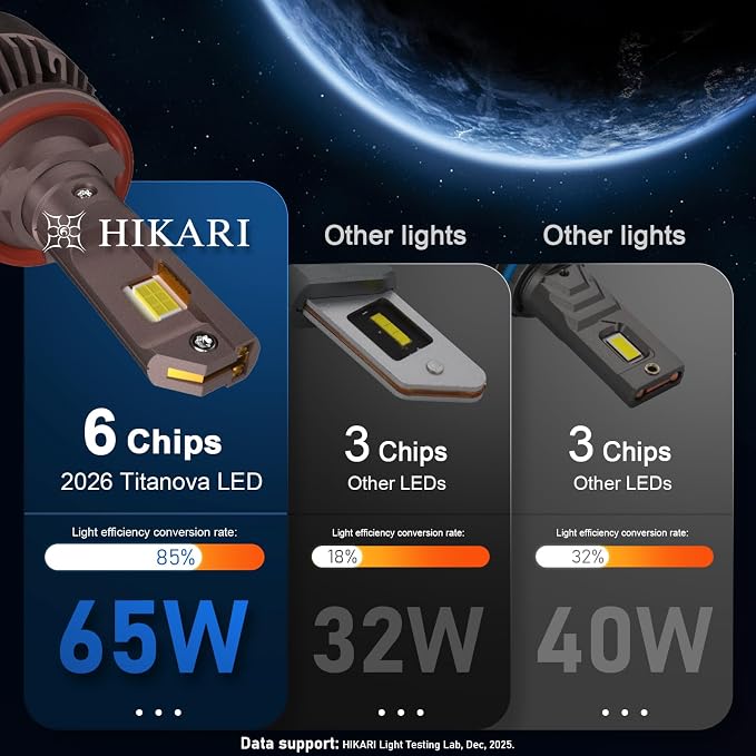 HIKARI WINGS H11 Fog Light, 80000LM Pure White 6000K LED Bulbs, Plug & Play IP68 Waterproof Pack of 2