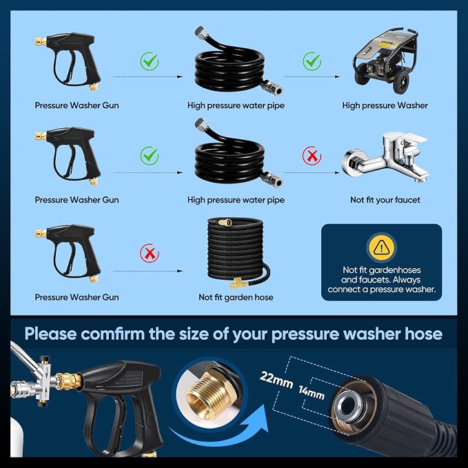 Saker High Pressure Washer Gun with 5 Color Quick Connect Power Washer Sprayer Nozzles,Only Compatible with High-Pressure Water Pipes of M22-14mm Diameter